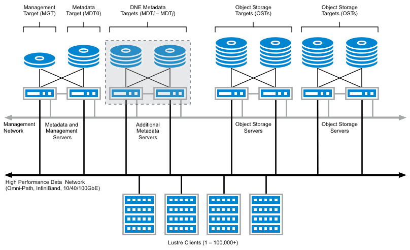 Lustre_File_System_Overview