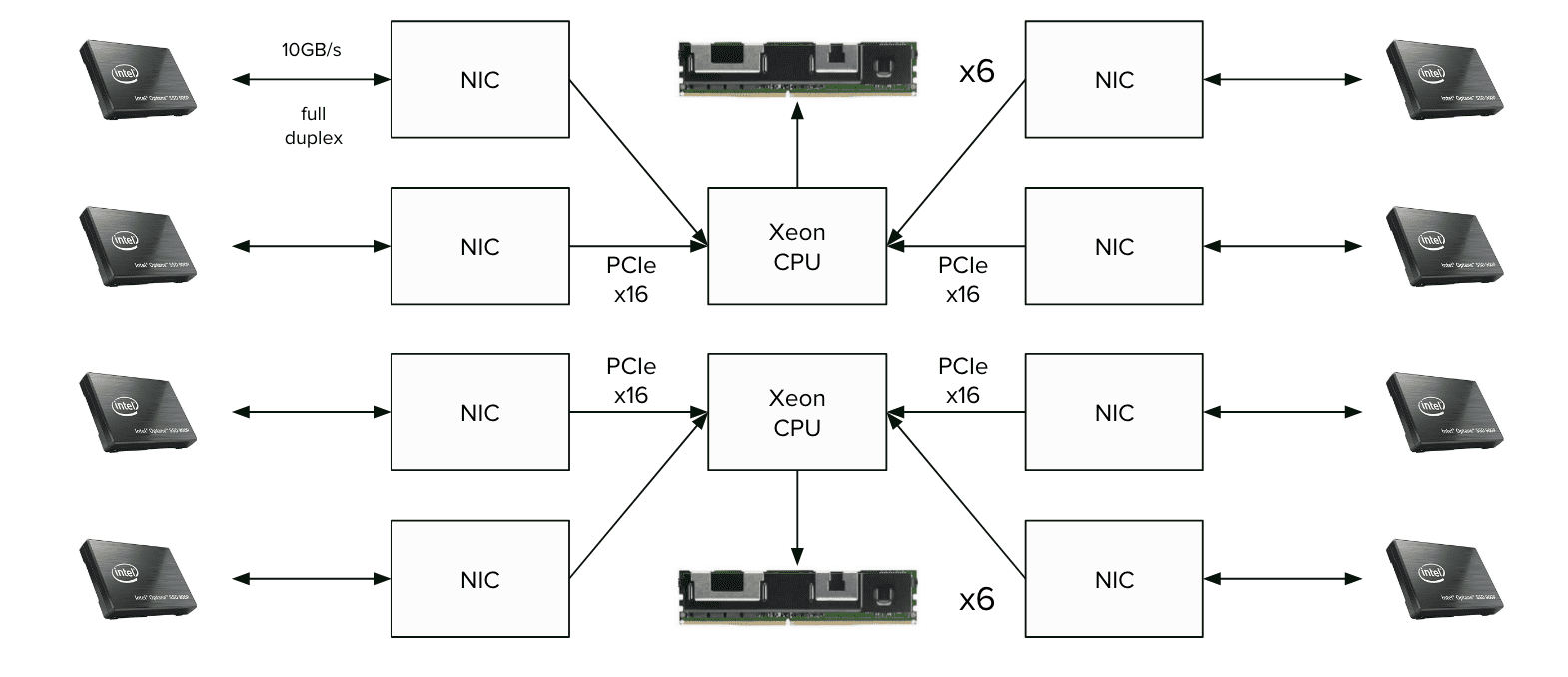 NVMe PMEM Scheme 2